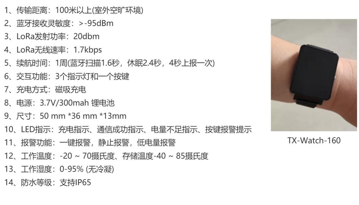 人员自动定位系统