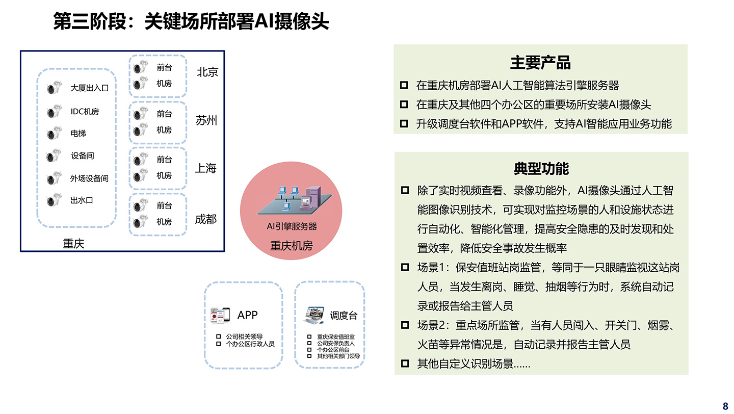 室内定位等安防解决方案