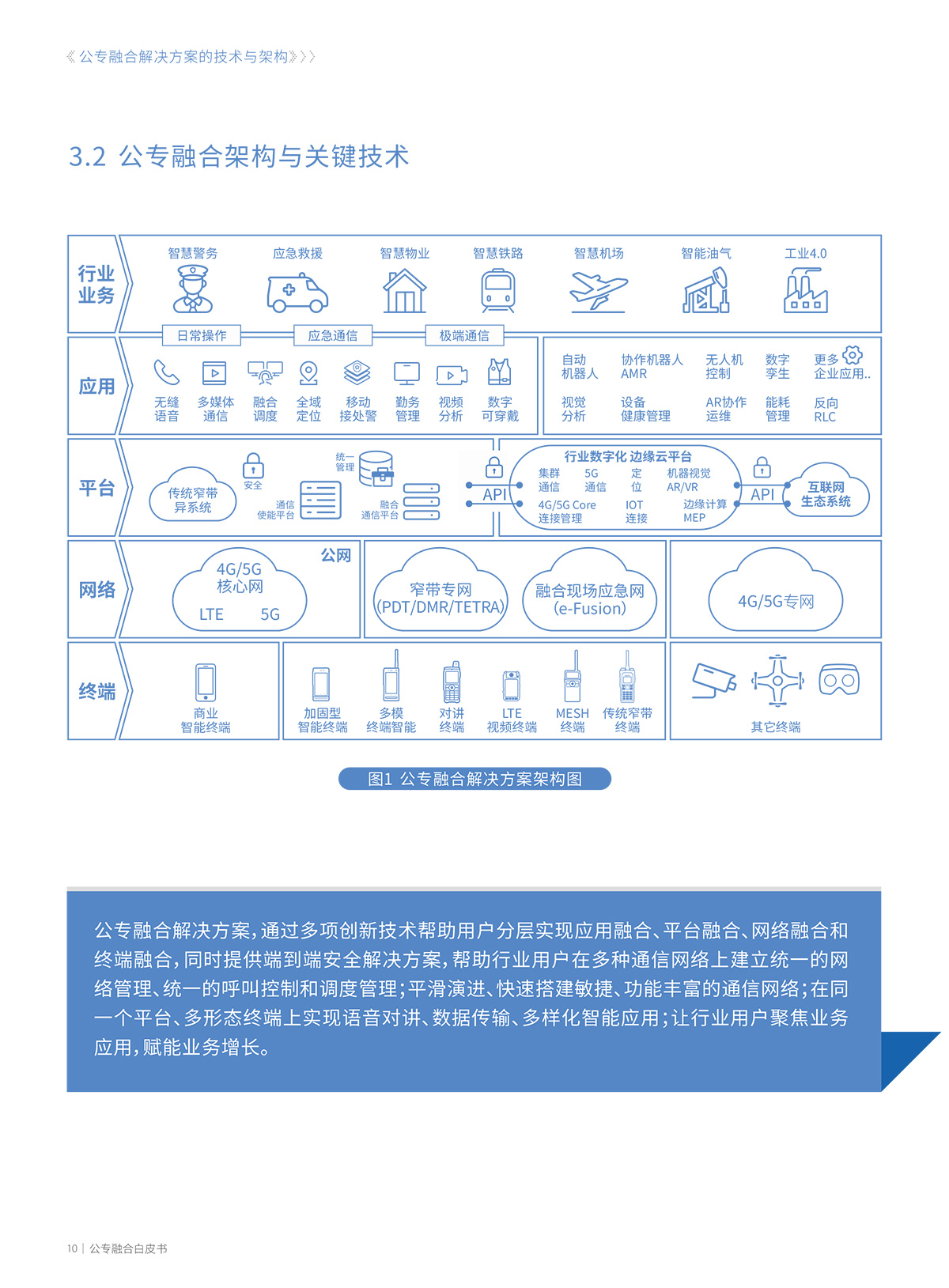 公专网融合解决方案