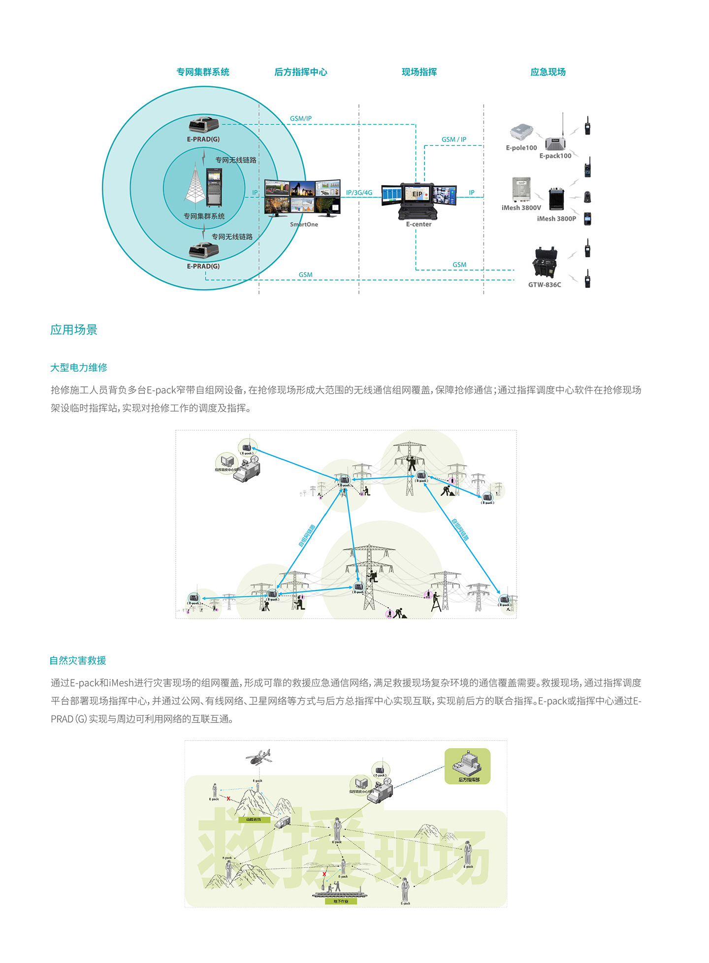 专网物联网与应急通讯解决方案