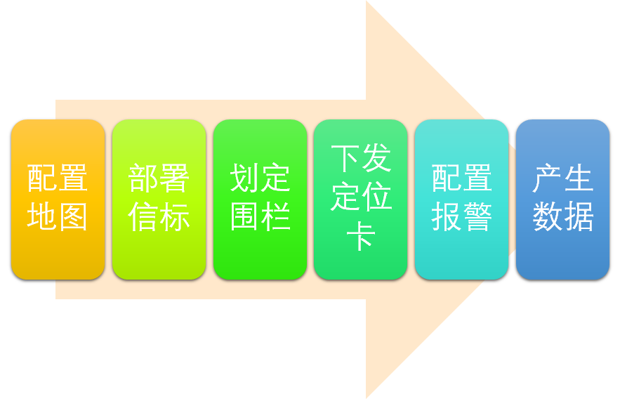 人员自动定位系统